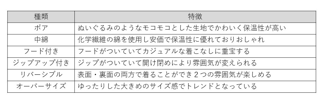 アウターの選び方 鎌倉メイドのkeymemory